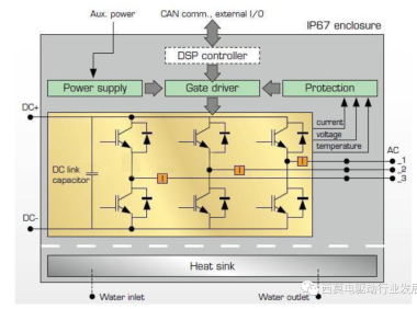 电驱系统安全状态（SPO/FreeWheeling、ASC）
