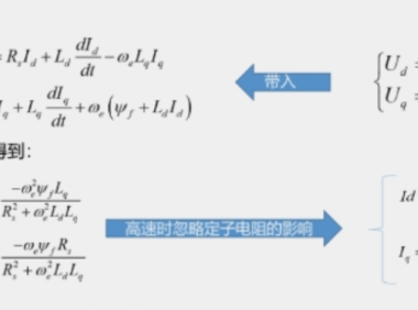 永磁同步机中的ASC和FW（下）