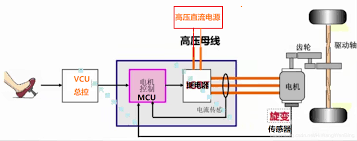 技术科普 | 电动汽车电机控制器详解