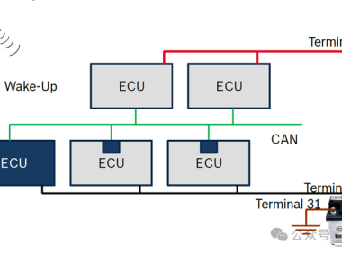 一文了解整车网络管理的来龙去脉