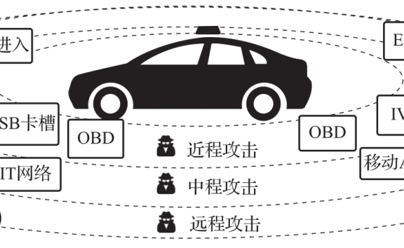 资料下载|智能汽车网络安全权威指南
