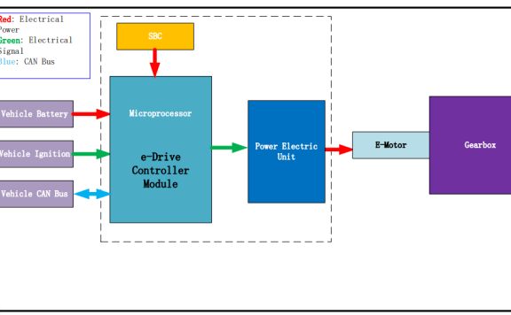 资料下载|基于英飞凌TC387电机控制器硬件设计介绍