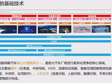 资料下载|智能座舱产品经理课程