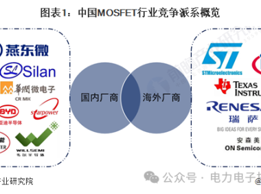 ​SiC MOSFET技术路线及竞争格局