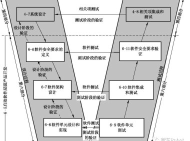 基于功能安全的车载计算平台开发：软件层面