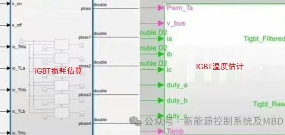资料下载|电机IGBT结温估算及模型分享