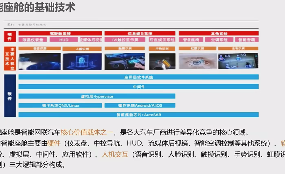资料下载|智能座舱产品经理课程