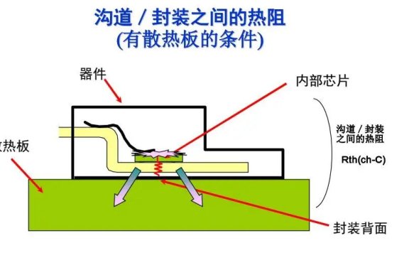 MOSFET的每个特性参数都讲透了，干货满满！