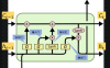 神经网络之LSTM