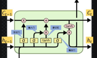 神经网络之LSTM