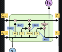 神经网络之LSTM