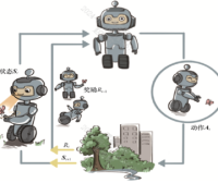 人工智能与机器学习