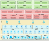 AI产品经理如何画出一张清晰的技术架构图？