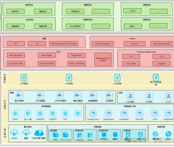 AI产品经理如何画出一张清晰的技术架构图？