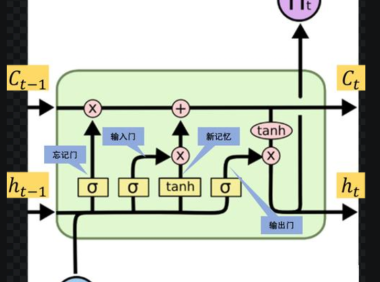 神经网络之LSTM