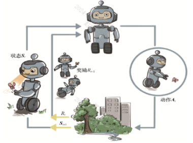 人工智能与机器学习