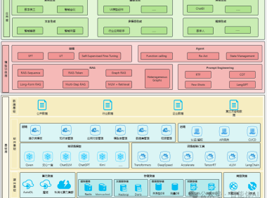 AI产品经理如何画出一张清晰的技术架构图？