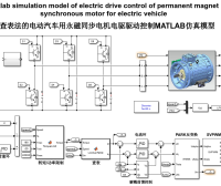 资料下载|基于查表法的永磁同步电机MTPA/MTPV控制仿真模型