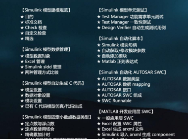 资料下载|AUTOSAR基于模型设计（MBD）应用软件开发全解析