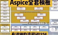 资料下载|Aspice全套模板