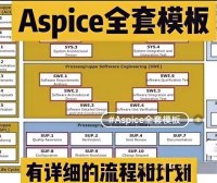 资料下载|Aspice全套模板