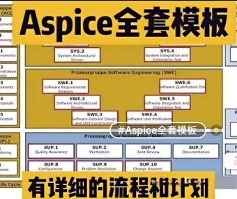 资料下载|Aspice全套模板