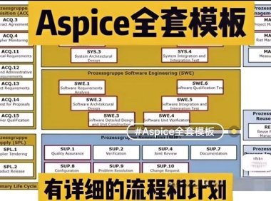 资料下载|Aspice全套模板