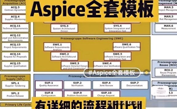 资料下载|Aspice全套模板
