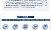 标准解读 | 推荐性国家标准GB/T 45315-2025《基于LTE-V2X直连通信的车载信息交互系统技术要求及试验方法》