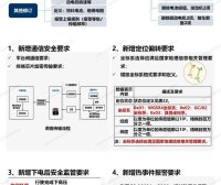 标准解读 | 推荐性国家标准 GB/T 32960.3—2025 电动汽车远程服务与管理系统技术规范 第3部分：通信协议