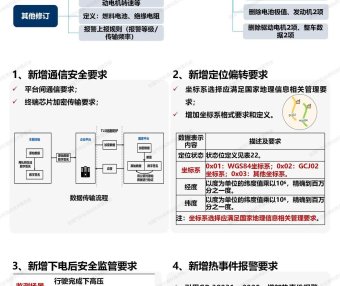 标准解读 | 推荐性国家标准 GB/T 32960.3—2025 电动汽车远程服务与管理系统技术规范 第3部分：通信协议