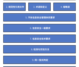 标准解读|《GB 44495-2024 汽车整车信息安全技术要求》 解读
