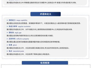 标准解读 | 推荐性国家标准 GB/T 45500—2025 车载激光雷达性能要求及试验方法