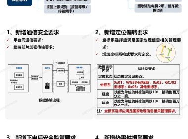 标准解读 | 推荐性国家标准 GB/T 32960.3—2025 电动汽车远程服务与管理系统技术规范 第3部分：通信协议
