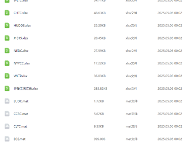 资料下载|21种标准汽车行驶工况数据