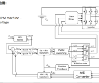 资料下载|电动汽车电机诊断培训资料与电机控制器标定开发