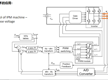 资料下载|电动汽车电机诊断培训资料与电机控制器标定开发