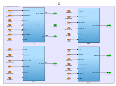 资料下载|某VCU量产Simulink模型MBD开发+文档（2种方案）