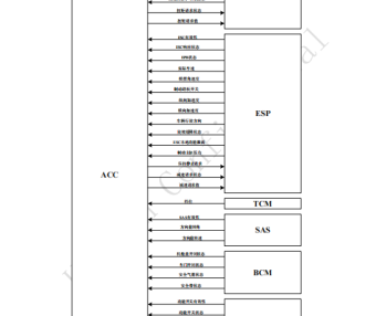 资料下载|某量产车型ACC功能规范