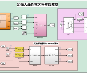 资料下载|采用死区补偿算法的PMSM双闭环矢量控制仿真