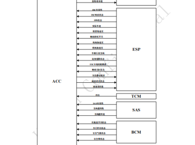 资料下载|某量产车型ACC功能规范