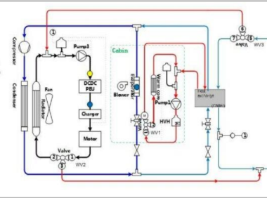 资料下载|动力电池与电机余热·热管理控制策略