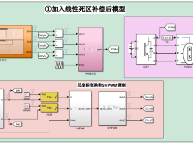 资料下载|采用死区补偿算法的PMSM双闭环矢量控制仿真