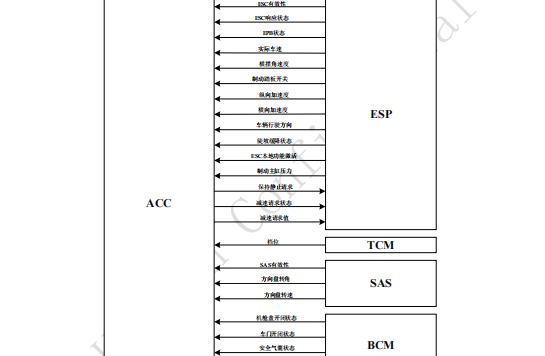 资料下载|某量产车型ACC功能规范