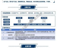标准解读 | 推荐性国家标准 GB/T 46011.1—2025 《道路车辆 温室气体管理通用要求 第1部分：术语和定义》