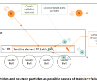 资料下载|Aurix TC3xx功能安全应用规范