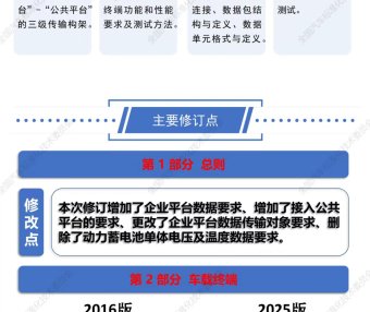 标准解读 | 推荐性国家标准GB/T 32960-2025《电动汽车远程服务与管理系统技术规范》系列标准