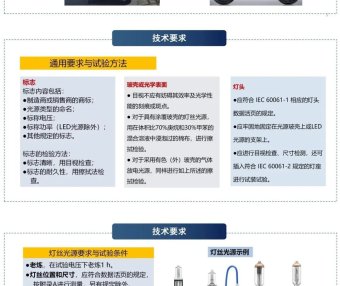 标准解读|强制性国家标准 GB 45831—2025《机动车用光源 安全性要求》
