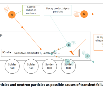 资料下载|Aurix TC3xx功能安全应用规范