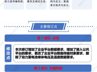 标准解读 | 推荐性国家标准GB/T 32960-2025《电动汽车远程服务与管理系统技术规范》系列标准